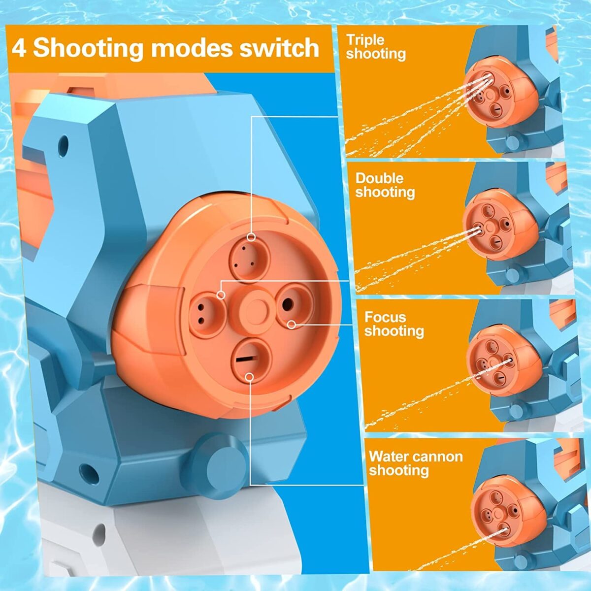 Pistol cu Apa pentru Copii, Rezervor, Pentru Piscina/Plaja, Embo, 6ani+, Albastru, 4 duze, 900ML - imagine 7