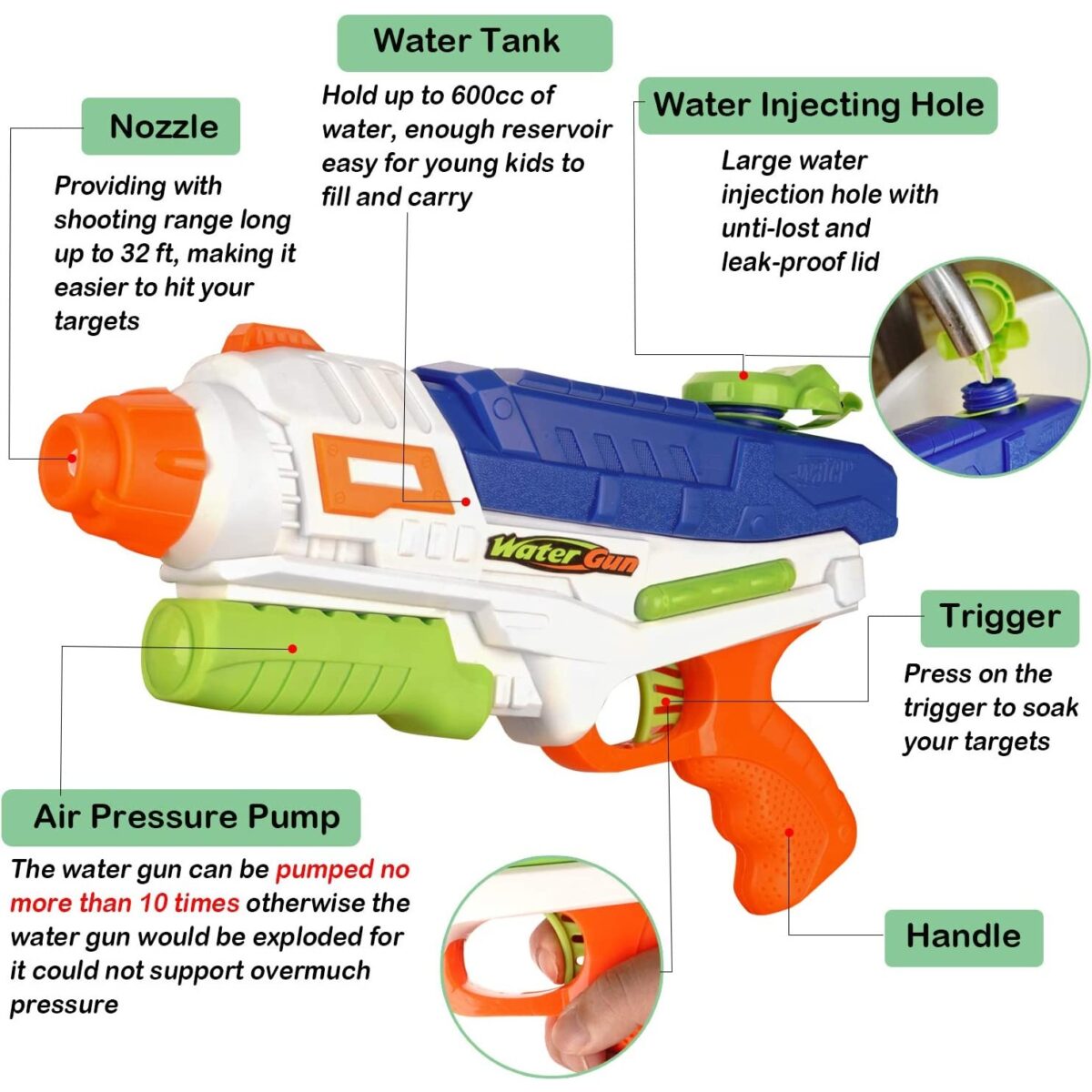 Set 2x Pistol cu Apa pentru Copii, Rezervor, Pentru Piscina/Plaja, Embo, 6ani+, Roz + Albastru, 600 ML - imagine 3