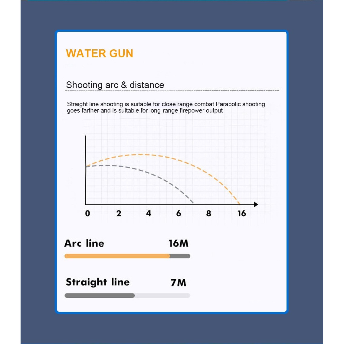 qs811-1461-electric-burst-water-gun-gun-body-water-bottle-capacity-800ml-water-bottle-capacity-600ml-63f33acf68e32 Jucarie de apa pentru copii, Rezervor 600ml, Embo, 14ani+, cu baterie 1500mAh, Electric Burst, Albastru/Verde, 800ML - imagine 8
